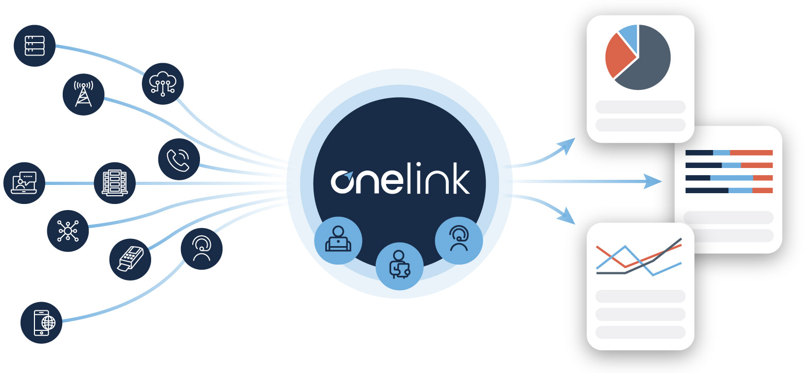 Technology Expense Management – One Source